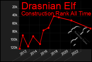 Total Graph of Drasnian Elf