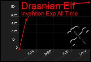 Total Graph of Drasnian Elf