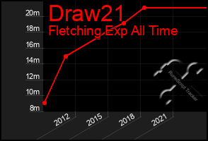 Total Graph of Draw21