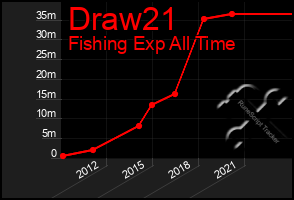 Total Graph of Draw21