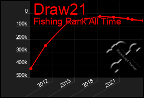 Total Graph of Draw21