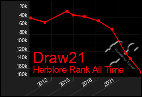 Total Graph of Draw21