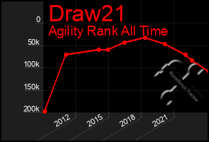 Total Graph of Draw21