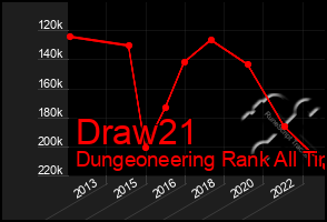 Total Graph of Draw21