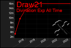 Total Graph of Draw21