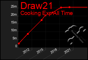 Total Graph of Draw21