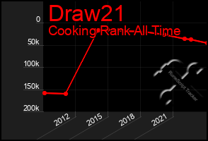 Total Graph of Draw21