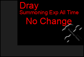 Total Graph of Dray