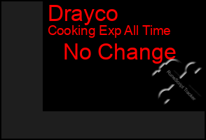 Total Graph of Drayco