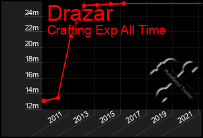 Total Graph of Drazar