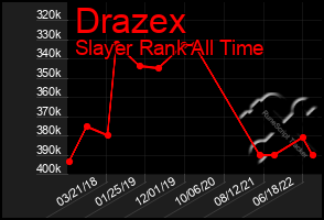 Total Graph of Drazex