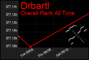 Total Graph of Drbartl