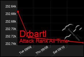 Total Graph of Drbartl