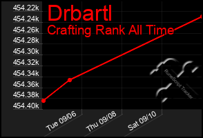 Total Graph of Drbartl