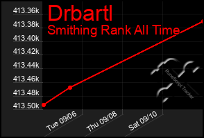 Total Graph of Drbartl