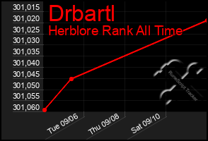 Total Graph of Drbartl