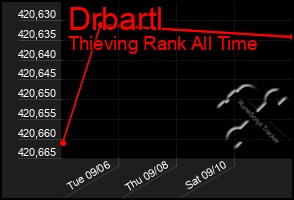 Total Graph of Drbartl