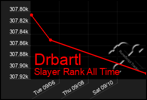 Total Graph of Drbartl