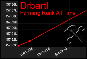 Total Graph of Drbartl