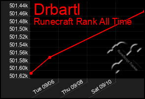 Total Graph of Drbartl