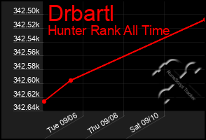 Total Graph of Drbartl