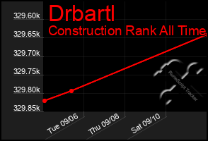 Total Graph of Drbartl