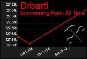 Total Graph of Drbartl