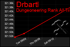 Total Graph of Drbartl