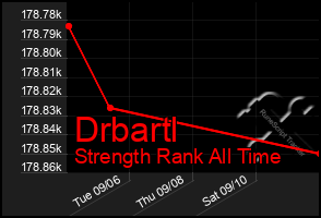 Total Graph of Drbartl