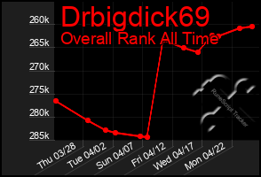 Total Graph of Drbigdick69