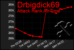 Total Graph of Drbigdick69