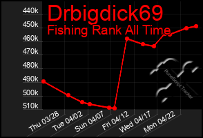 Total Graph of Drbigdick69
