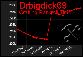 Total Graph of Drbigdick69