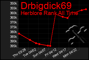 Total Graph of Drbigdick69