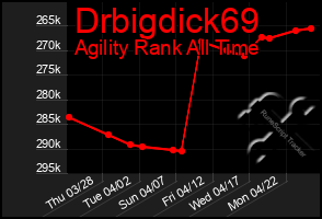 Total Graph of Drbigdick69