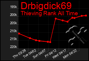 Total Graph of Drbigdick69