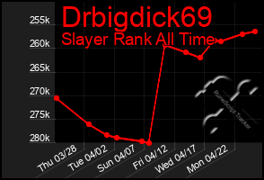 Total Graph of Drbigdick69