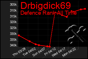 Total Graph of Drbigdick69