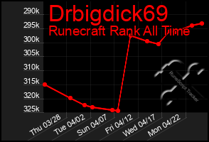 Total Graph of Drbigdick69