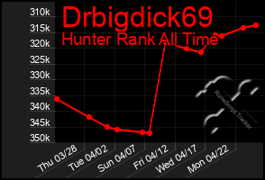 Total Graph of Drbigdick69