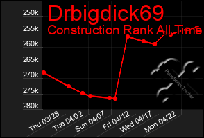Total Graph of Drbigdick69