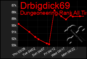 Total Graph of Drbigdick69