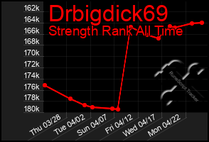 Total Graph of Drbigdick69