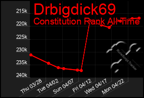 Total Graph of Drbigdick69