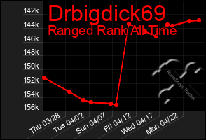 Total Graph of Drbigdick69