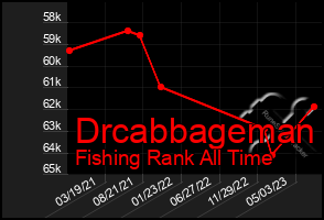 Total Graph of Drcabbageman