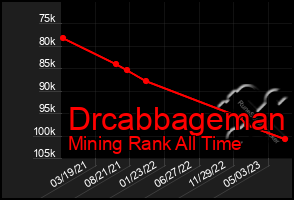 Total Graph of Drcabbageman