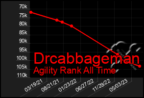 Total Graph of Drcabbageman