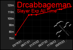 Total Graph of Drcabbageman