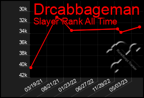 Total Graph of Drcabbageman